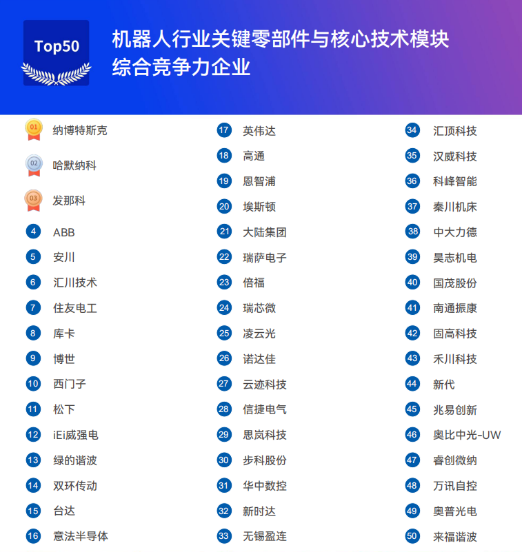 《2025機器人+應用與產業鏈新一輪加速發展藍皮書》電子版限免下載！