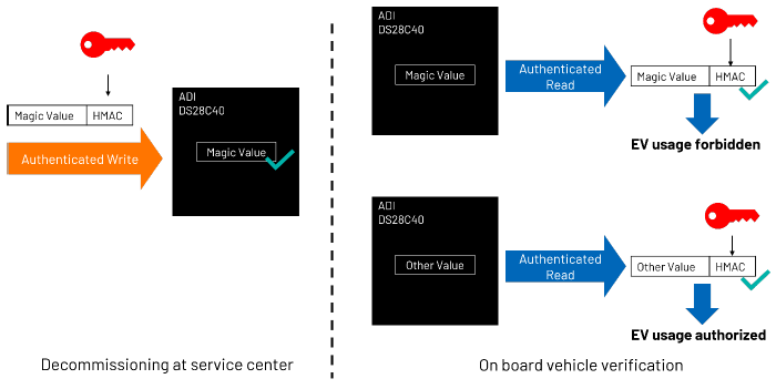 續(xù)航不再焦慮：電動汽車電池技術(shù)實(shí)現(xiàn)重大突破