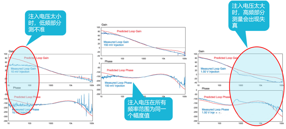 【泰享實(shí)測(cè)之水哥秘笈】： 電源測(cè)試的人間煙火，深入淺出談環(huán)路響應(yīng)測(cè)試！