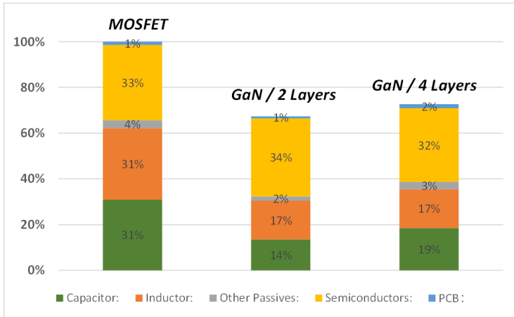 光伏充電控制器升級首選？TI GaN 的高效小型化低成本之道