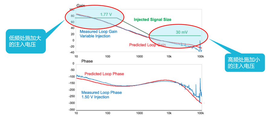 【泰享實(shí)測(cè)之水哥秘笈】： 電源測(cè)試的人間煙火，深入淺出談環(huán)路響應(yīng)測(cè)試！