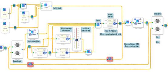 如何在ADI DSP中設(shè)計一個合理的混響？