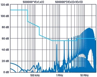 如何使用LTspice獲得出色的EMC仿真結(jié)果—第1部分