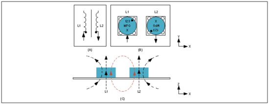 Home Bus系統(tǒng)電感選型避坑指南:PoD應用中的關鍵考量 Home Bus系統(tǒng)電感選型避坑指南:PoD應用中的關鍵考量