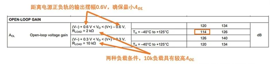 如何正確理解運算放大器輸入失調電壓？