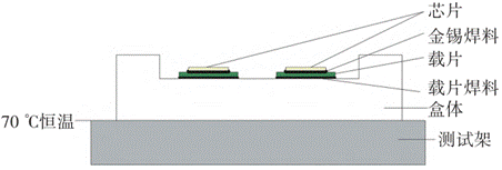 紅外熱成像儀對放大器的芯片結溫的仿真測試