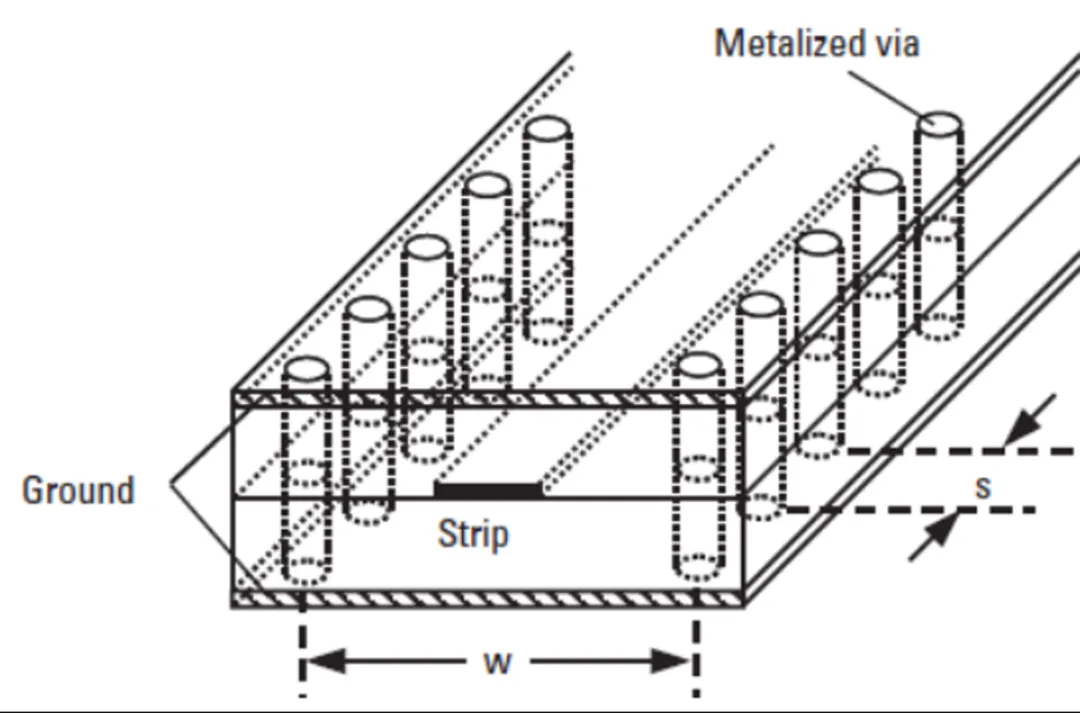 224G 系統需要多大的 ASIC 封裝尺寸？