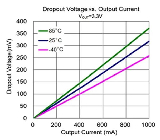 LDO穩壓器核心知識點全解析：掌握這些，你就是專家！