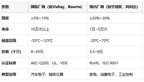碳膜電位器技術解析:從原理到選型與頭部廠商對比 碳膜電位器技術解析:從原理到選型與頭部廠商對比