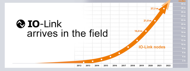 無需更換/拆除設備，這個直接將智能帶入邊緣的技術是？