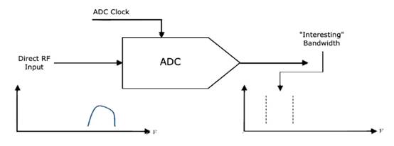 如何對數據轉換器進行建模以進行系統仿真？
