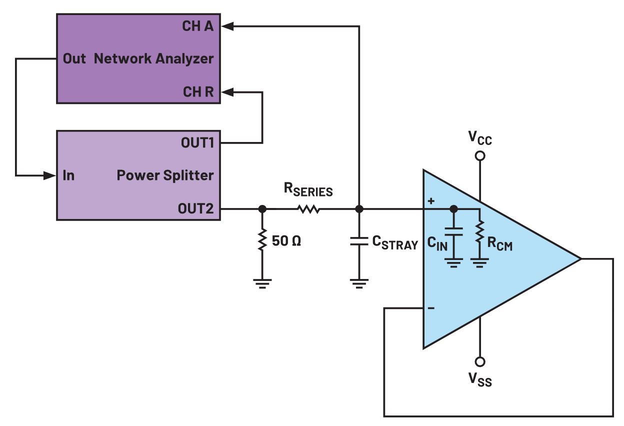 利用測(cè)量運(yùn)算放大器的輸入電容來(lái)降低噪聲