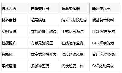 電磁拓撲的三種路徑：自耦、隔離與脈沖變壓器核心技術解密