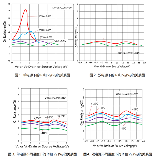 高性能差分信號路由：CBMG709在工業(yè)控制系統(tǒng)中的關鍵作用