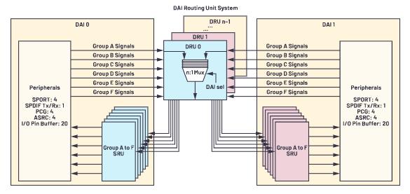 在選擇SoC和專用音頻DSP時(shí)，這些問(wèn)題你應(yīng)該考慮到！