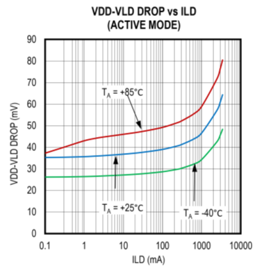 擴大40年期電源電壓范圍，從<300uA到3A無電阻電流檢測解決方案