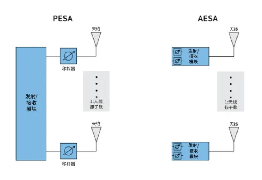相位魔法解碼：真時延技術如何實現毫米級指向精度