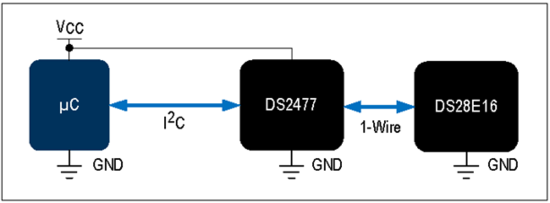 揭秘對稱認證技術是如何扼住假冒零部件的咽喉？