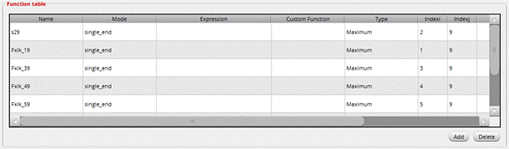如何加速HBM仿真迭代優化？