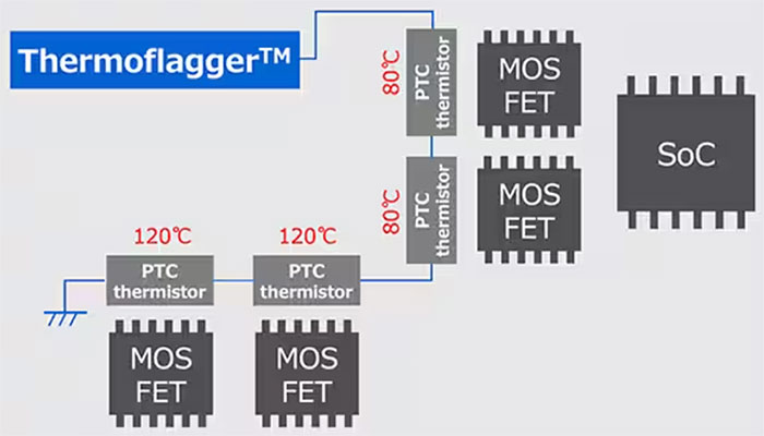 實(shí)施精確、低功耗、緊湊型溫度監(jiān)測的新方法
