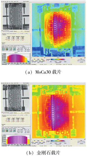 紅外熱成像儀對放大器的芯片結溫的仿真測試