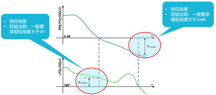 【泰享實(shí)測(cè)之水哥秘笈】： 電源測(cè)試的人間煙火，深入淺出談環(huán)路響應(yīng)測(cè)試！