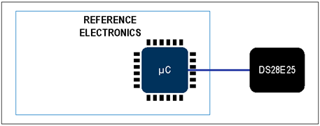 揭秘對稱認證技術是如何扼住假冒零部件的咽喉？