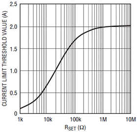 通過LTC4217提高熱插拔性能并節省設計時間