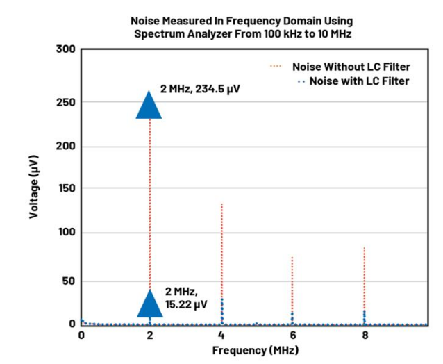 BMS開路檢測新突破：算法如何攻克電芯連接故障識別難題？
