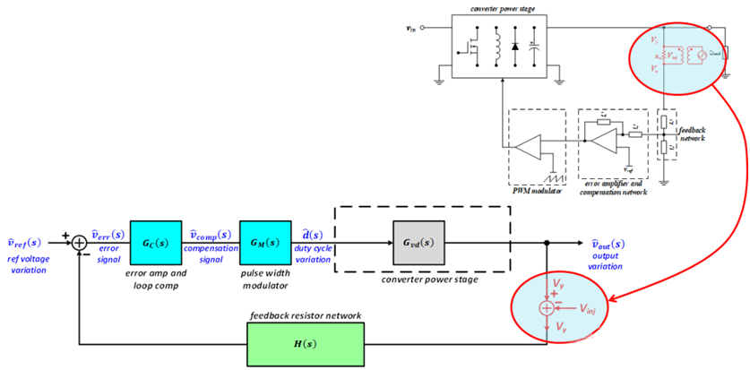 【泰享實(shí)測(cè)之水哥秘笈】： 電源測(cè)試的人間煙火，深入淺出談環(huán)路響應(yīng)測(cè)試！