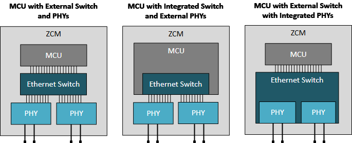 揭秘TSN和環(huán)形以太網(wǎng)如何保障車載音頻與控制的絕對可靠