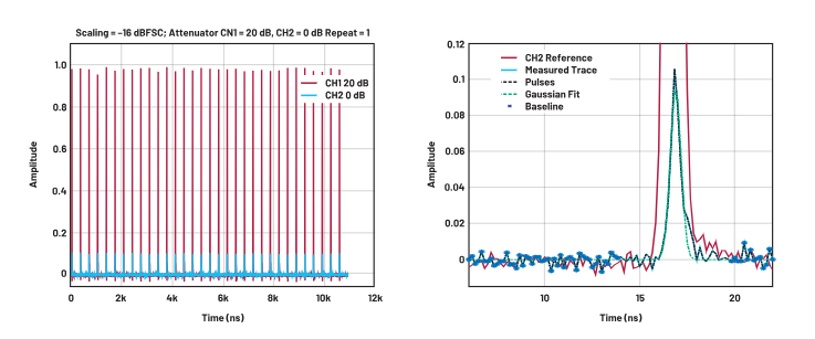 ADC革新質(zhì)譜分析！低噪聲高速轉(zhuǎn)換器如何重塑TOF MS性能邊界