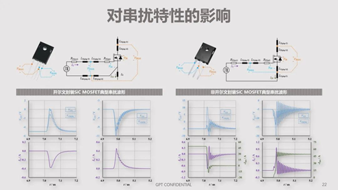 碳化硅器件動態特性測試技術剖析