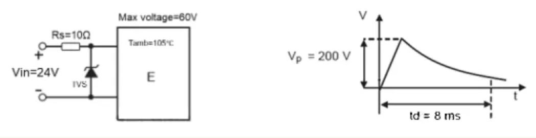 TVS的選型計(jì)算你做對了嗎？