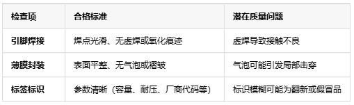 如何判斷薄膜電容的質量好壞？從參數到實測的全面指南