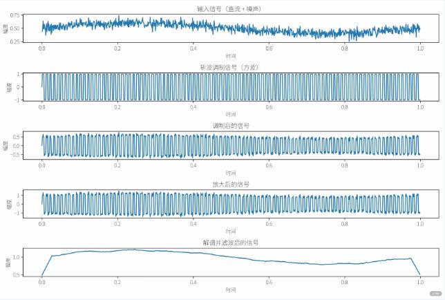 儀表放大器的斬波穩(wěn)定技術(shù)原理