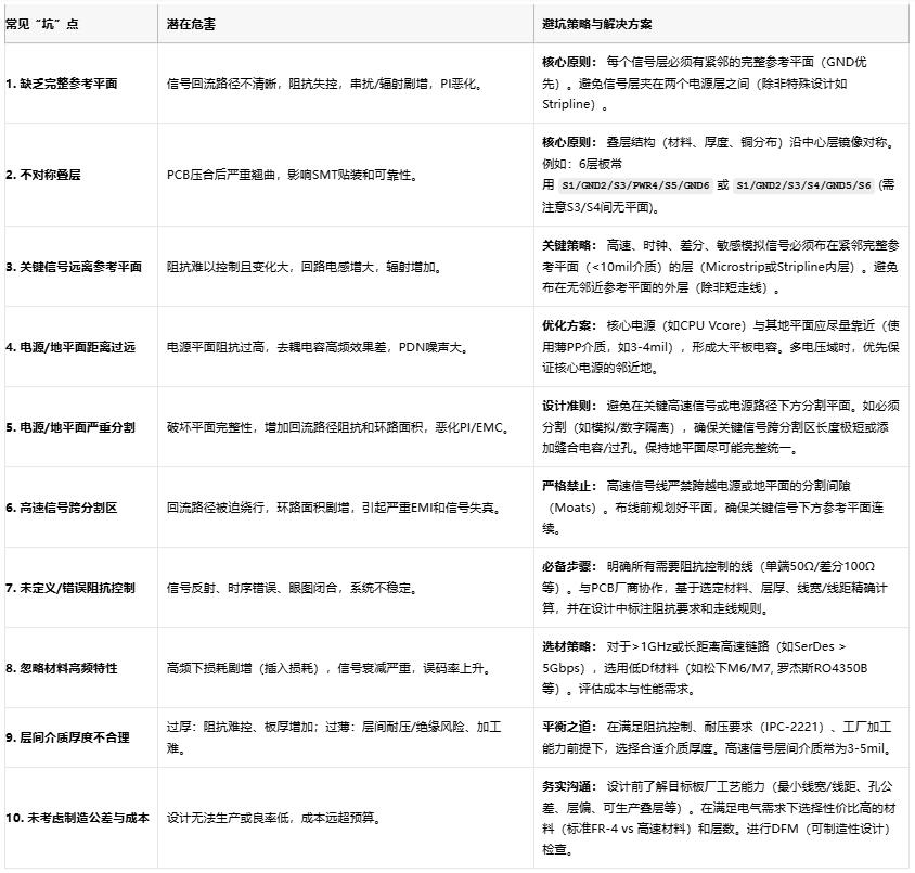 高速電路穩不穩？關鍵藏在PCB疊層設計的“地層密碼”里