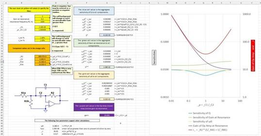 二階運算放大器的低通、帶通和高通濾波器設計