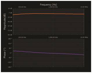   材料  ? ADALM2000主動(dòng)學(xué)習(xí)模塊 ? 無焊試驗(yàn)板和跳線套件 ? 一臺HPH1-1400L 6繞組變壓器 ? 一臺HPH1-0190L 6繞組變壓器 ? 兩個(gè)100 Ω電阻  說明  在無焊試驗(yàn)板上構(gòu)建圖2所示的電路。需要使用此設(shè)置來測量初級/次級匝數(shù)比為1:1的三種不同配置下，兩個(gè)變壓器型號各自的頻率響應(yīng)。兩個(gè)紅色箭頭表示在初級和次級使用同一個(gè)線圈的配置中連接源電阻和負(fù)載電阻的位置。藍(lán)色箭頭對應(yīng)的是在初級和次級使用兩個(gè)串聯(lián)線圈的配置。綠色箭頭對應(yīng)的是在初級和次級使用三個(gè)串聯(lián)線圈的配置。