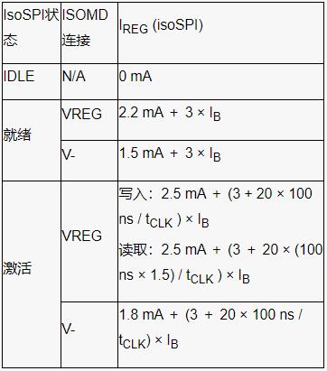 深入了解電池管理系統的開路檢測