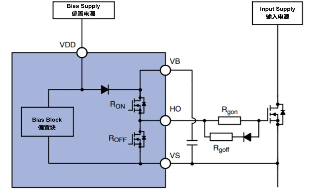 高壓柵極驅動器的功率耗散和散熱分析，一文get√
