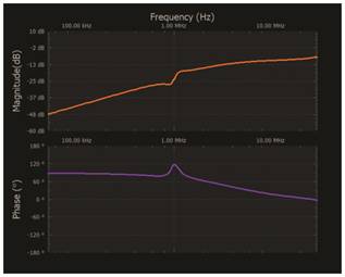   材料  ? ADALM2000主動(dòng)學(xué)習(xí)模塊 ? 無焊試驗(yàn)板和跳線套件 ? 一臺HPH1-1400L 6繞組變壓器 ? 一臺HPH1-0190L 6繞組變壓器 ? 兩個(gè)100 Ω電阻  說明  在無焊試驗(yàn)板上構(gòu)建圖2所示的電路。需要使用此設(shè)置來測量初級/次級匝數(shù)比為1:1的三種不同配置下，兩個(gè)變壓器型號各自的頻率響應(yīng)。兩個(gè)紅色箭頭表示在初級和次級使用同一個(gè)線圈的配置中連接源電阻和負(fù)載電阻的位置。藍(lán)色箭頭對應(yīng)的是在初級和次級使用兩個(gè)串聯(lián)線圈的配置。綠色箭頭對應(yīng)的是在初級和次級使用三個(gè)串聯(lián)線圈的配置。