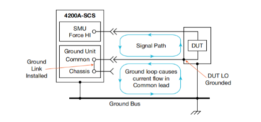 一文讀懂pA級電流測量的誤差控制與最佳實踐