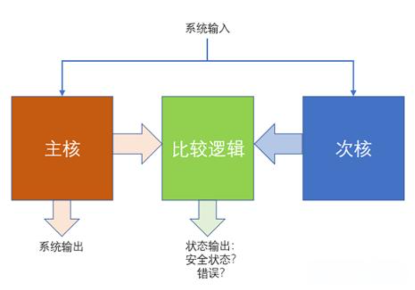 基于GPU器件行為的創新分布式功能安全機制為智能駕駛保駕護航
