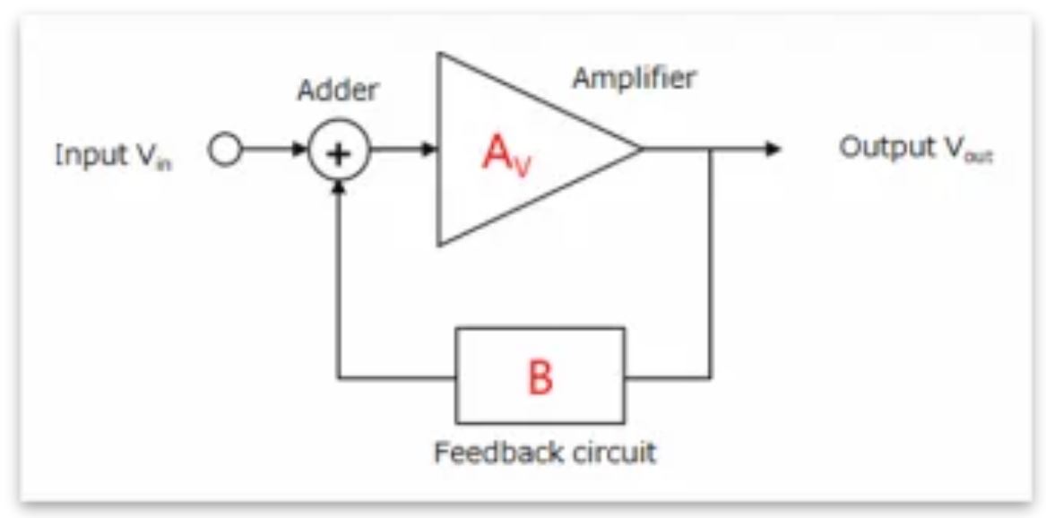 芝識課堂——運算放大器（二），在使用之前有哪些注意事項？