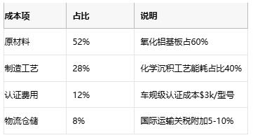 碳膜電阻技術全解析：從原理到產業應用