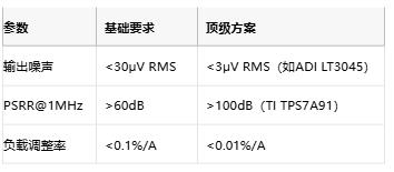 3μV噪聲極限！正弦波發生器電源凈化的七階降噪術