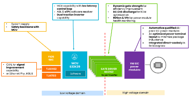 200kHz開關頻率破局！Wolfspeed聯(lián)合恩智浦推出牽引逆變器解決續(xù)航焦慮