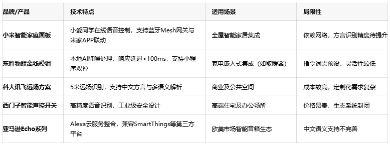 解放雙手的智慧：語音控制開關(guān)如何重塑智能家居生活體驗？