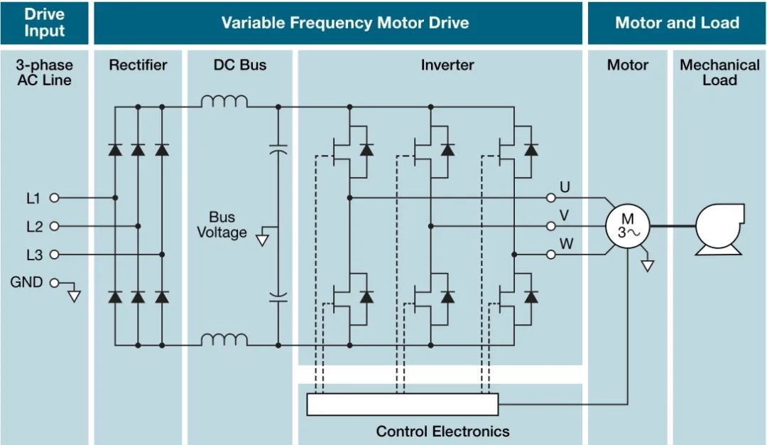 使用示波器對三相電機驅動器進行測量（上）